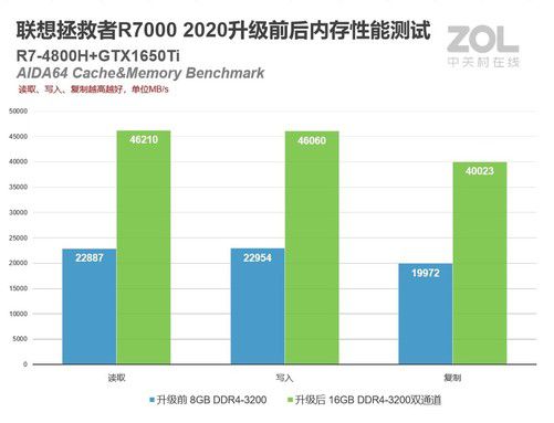 ddr3 4g 8500s 揭秘DDR3 4GB 8500S内存：性能特性及未来发展展望  第8张