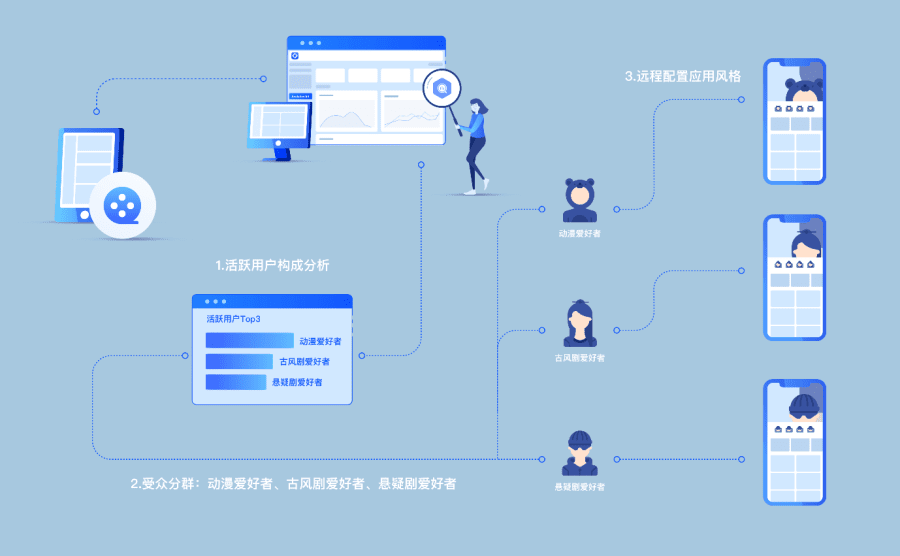 深度探讨：5G网络下老用户的习惯与未来发展趋势  第3张