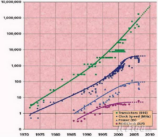 探索DDR4数据传输速率：技术核心、性能特点与未来发展趋势解析  第8张