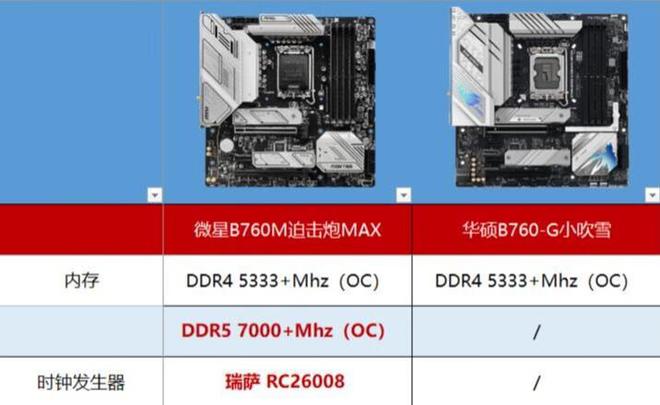 探索B150主板与DDR4 2400内存组合：性能、兼容性与潜能挖掘  第5张