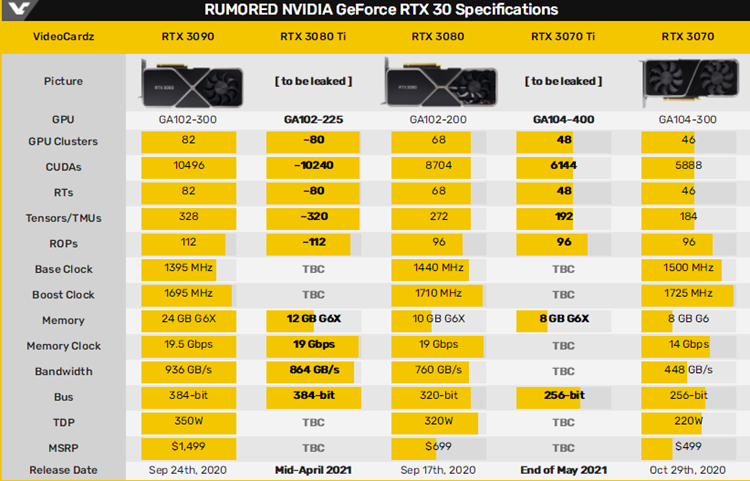 NVIDIA GT750M笔记本显卡性能分析：位宽对性能的关键影响  第4张