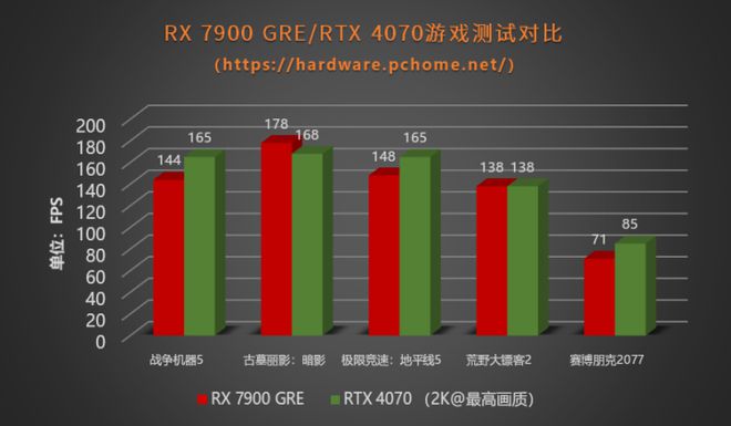 显卡7300GT性能剖析及游戏推荐：发挥潜能尽享愉悦体验  第4张