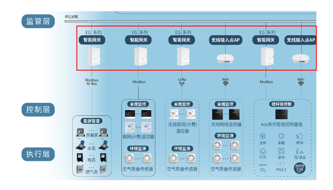 深度解析智能家居系统中网关和智能音箱连接线的重要性及选择技巧  第6张