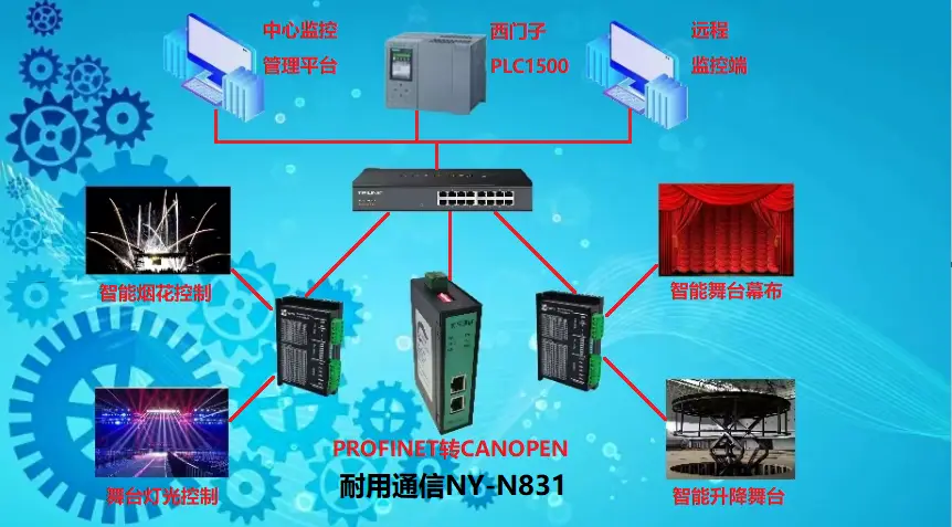 深度解析智能家居系统中网关和智能音箱连接线的重要性及选择技巧  第7张