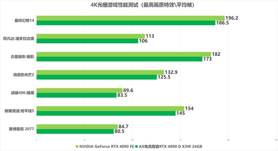 小影霸GT610与GT710显卡：低端市场的翘楚，性价比超高的入门级选择  第7张