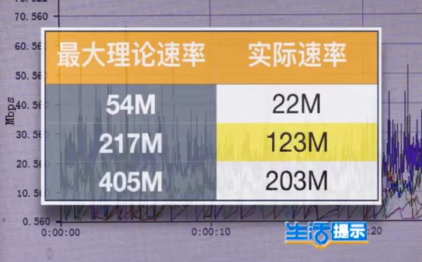 探索5G网络：180兆传输速度的背后原理与未来前景  第6张