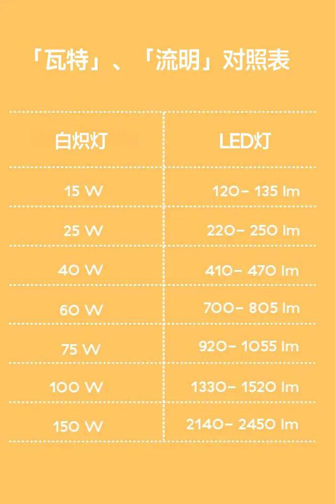 5G网络驱动智能化照明，提升生活品质与环保效益  第2张