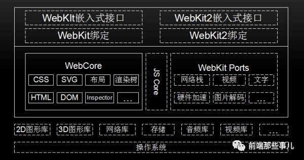 深入解析Android移动设备系统移植的核心要点与挑战解决方案  第4张