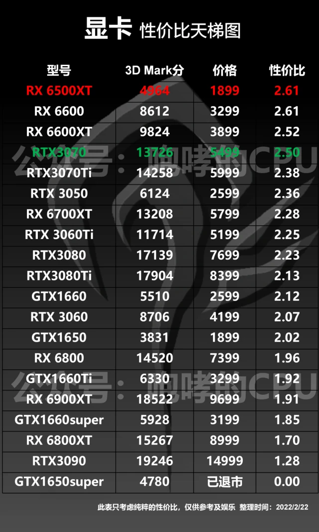 探寻影驰GT660显卡：性能稳定，价格亲民，满足游戏与专业需求  第4张