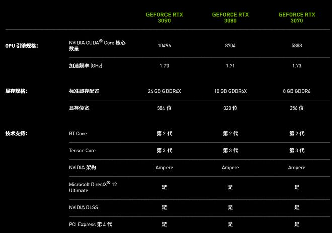 探寻影驰GT660显卡：性能稳定，价格亲民，满足游戏与专业需求  第5张