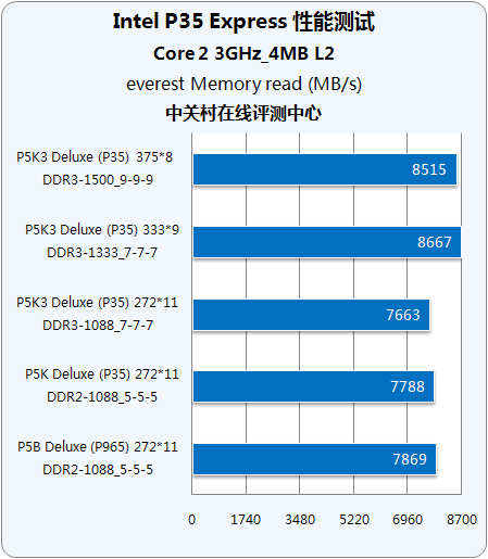 3GB金士顿DDR2800MHz内存性能深度剖析：高效运行与海量数据处理能力全面解析  第5张