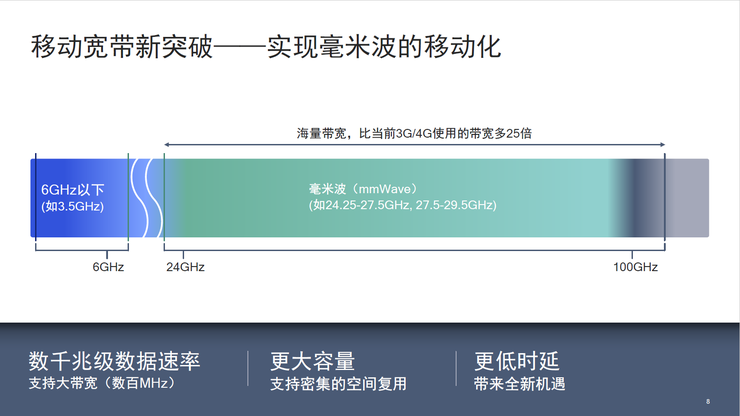 揭秘5G网络频段：从现况到未来，多维度解析其深远影响  第2张