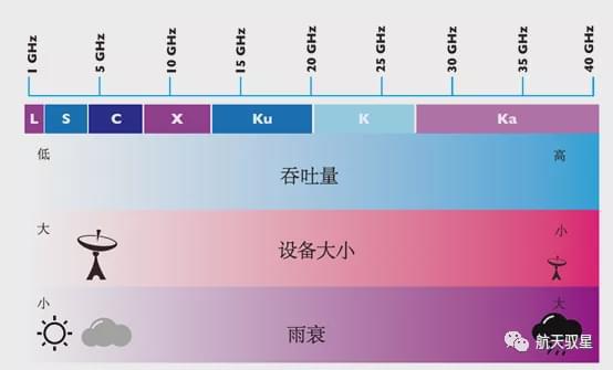 揭秘5G网络频段：从现况到未来，多维度解析其深远影响  第3张