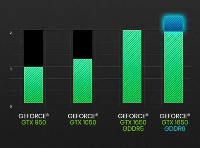 深度解读：昂达7300GT显卡的性能与特色，透视NVIDIA GeForce7系列历史角色  第3张