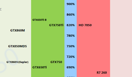 DDR2 800MHz 4GB内存条：台式机应用的高速与大容量体验  第2张