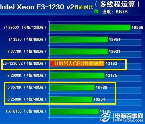 i7 6700k ddr4 2400 深度分析：i7-6700K处理器与DDR4-2400内存组合的性能表现及应用效果  第7张