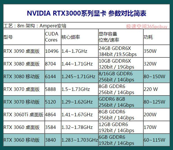 NVIDIA GT240显卡的显存容量争议：究竟是1GB、512MB还是2GB？详细规格解析  第6张