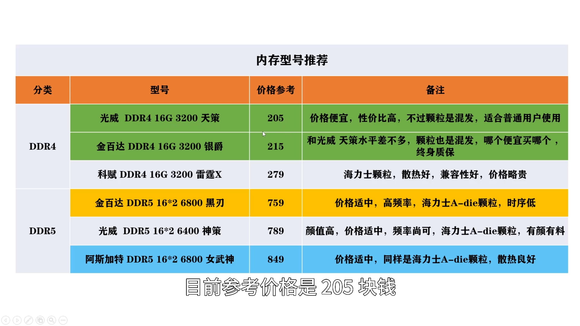 ddr4 2400 8g 多少钱 揭示DDR4 8GB内存条价格趋势与影响因素分析：市场需求与技术进步的影响  第4张