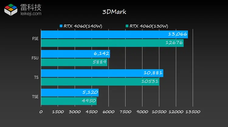 DDR五代显卡性能深度剖析：游戏设计影像处理全面应用  第6张