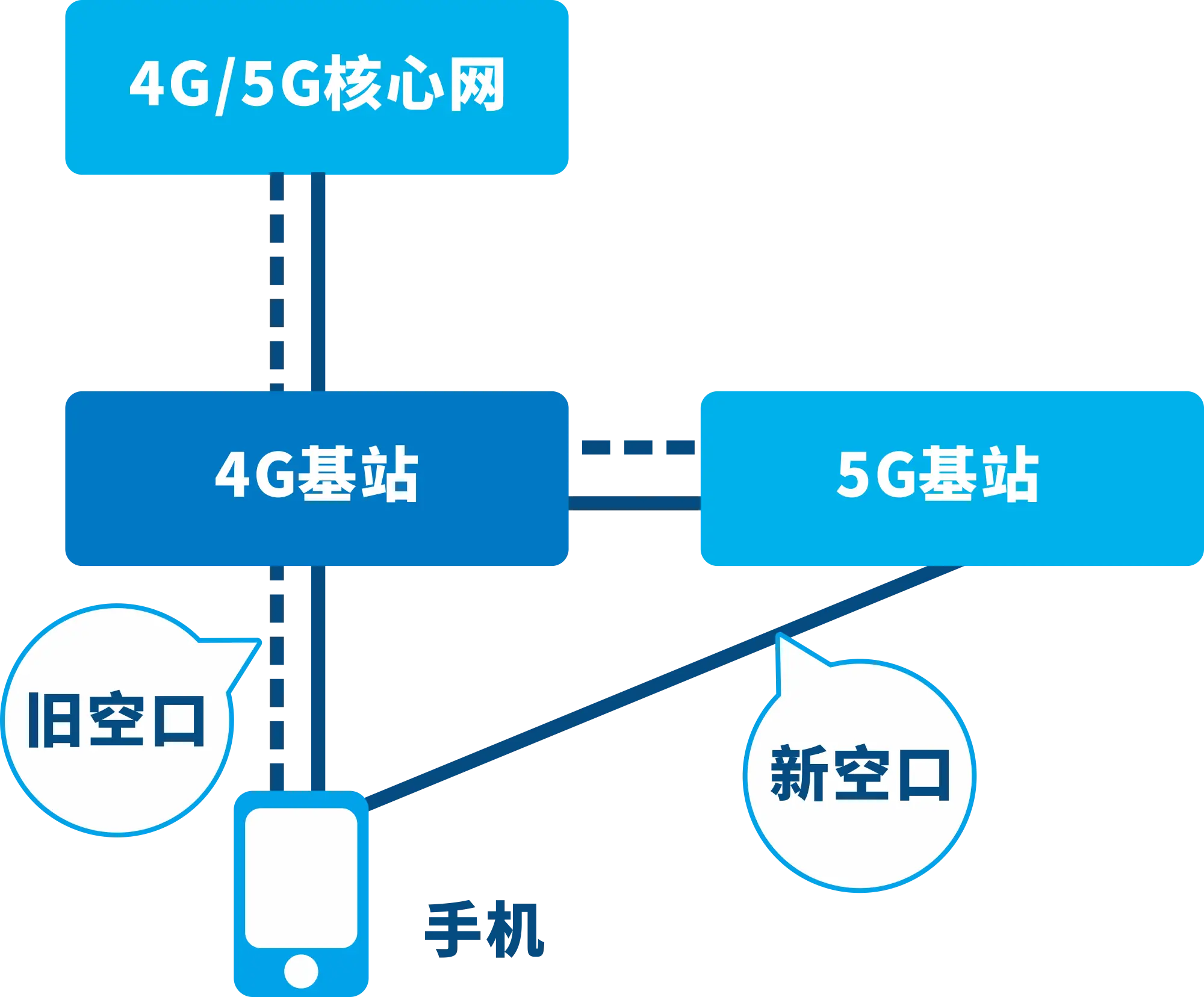 深度解析5G网络频率的关键性能及影响因素  第4张