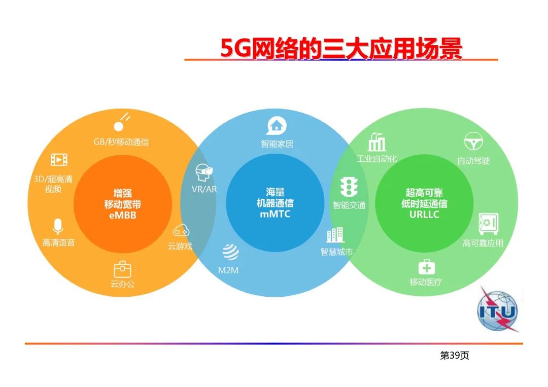 探索5G网络在智能交通领域的巨大潜力与应用前景  第3张