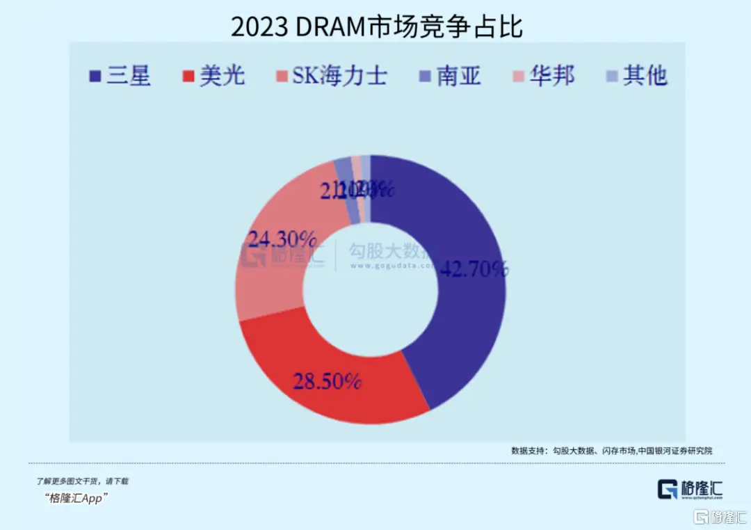 中国市场DDR4内存价格走势观察：全球芯片短缺影响下的波动  第1张
