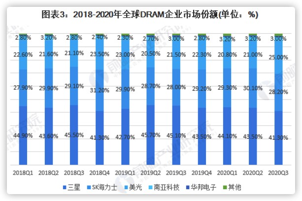 中国市场DDR4内存价格走势观察：全球芯片短缺影响下的波动  第8张