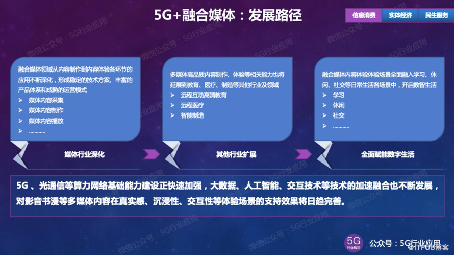 揭秘5G网络传输单元的核心职能与影响，探索先进科技领域的奥秘  第3张
