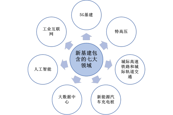 探讨5G网络废弃物管理对环保的重要性及可持续发展的关键  第10张