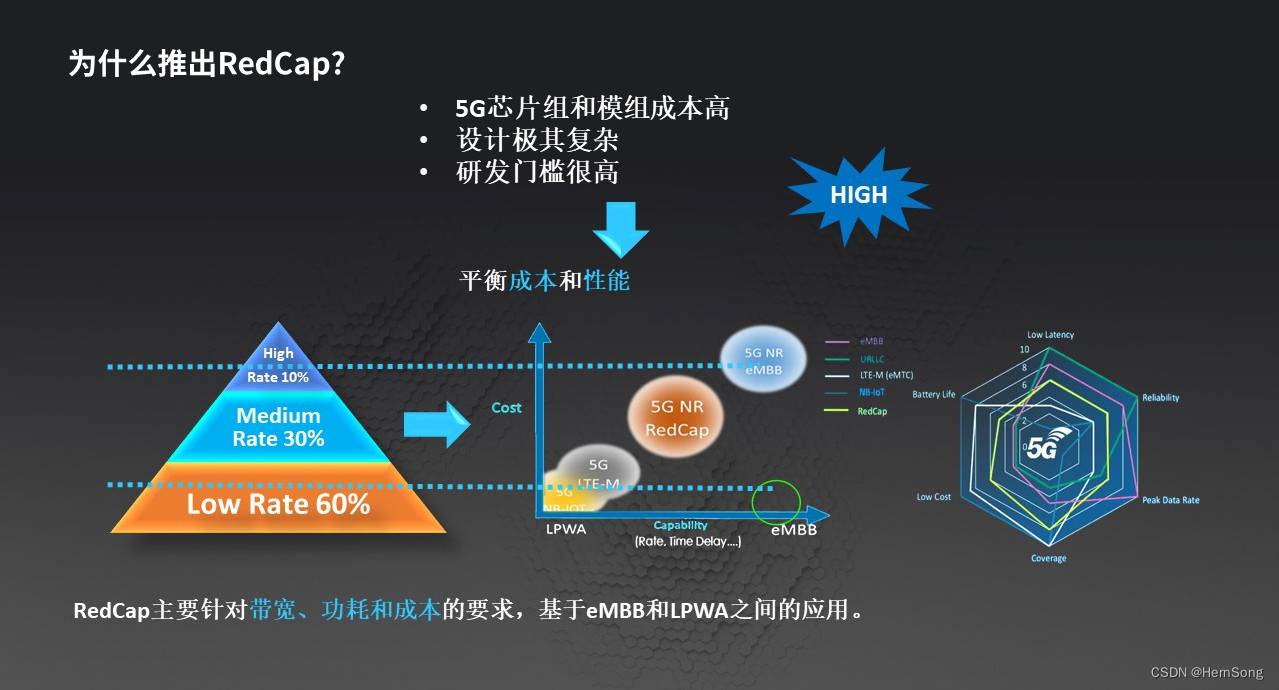 展望5G移动网络：超高速、低时延，改变未来生活方式  第3张