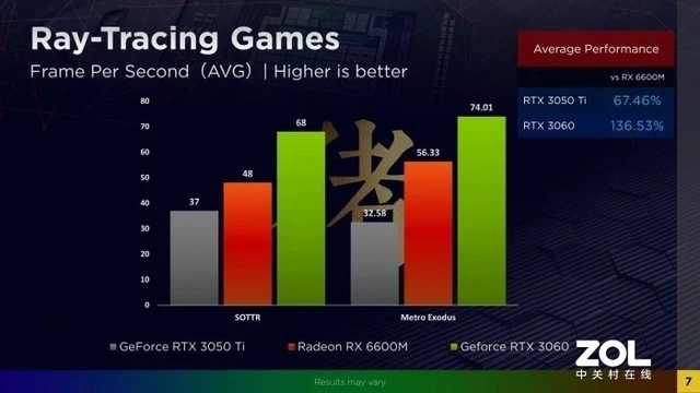 暗黑三显卡GT730m全面剖析：性能优劣势、操作经验一网打尽  第6张