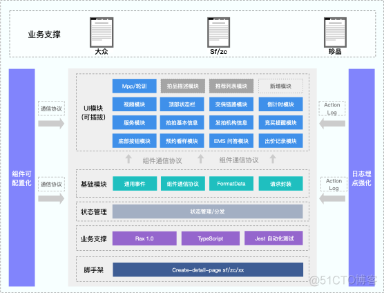 深入研究安卓应用源码：探秘神秘领域，解读系统架构与运作机制  第2张