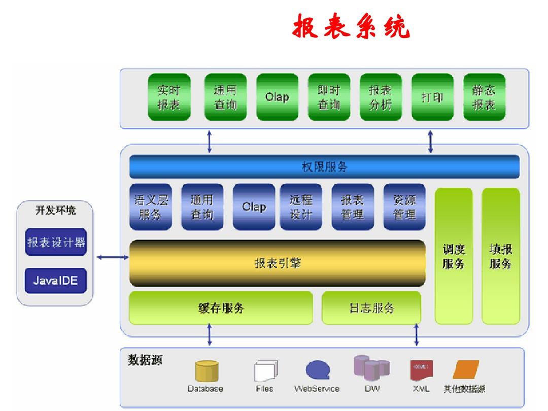 深入研究安卓应用源码：探秘神秘领域，解读系统架构与运作机制  第4张