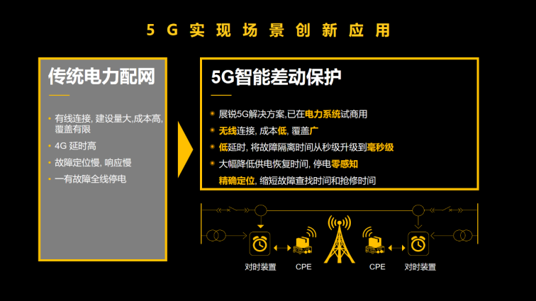 河南5G网络：改变生活模式，提供便捷科技体验  第1张