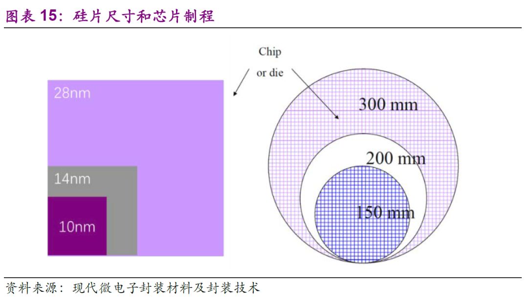 解密DDR晶圆Wafer循环利用：重要性与应用前景一览  第6张