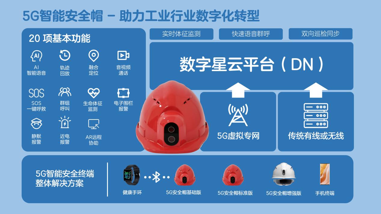 建昌县5G网络：开启数字化时代，助力多领域创新与发展的无限可能  第8张