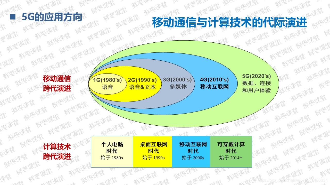 探索5G移动网络：革命性进步与潜在应用场景，挑战与影响的全面分析  第2张