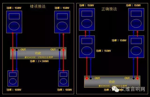 家庭影音设备搭配应用：如何将电视与功放音箱相接，打造卓越听觉享受  第9张