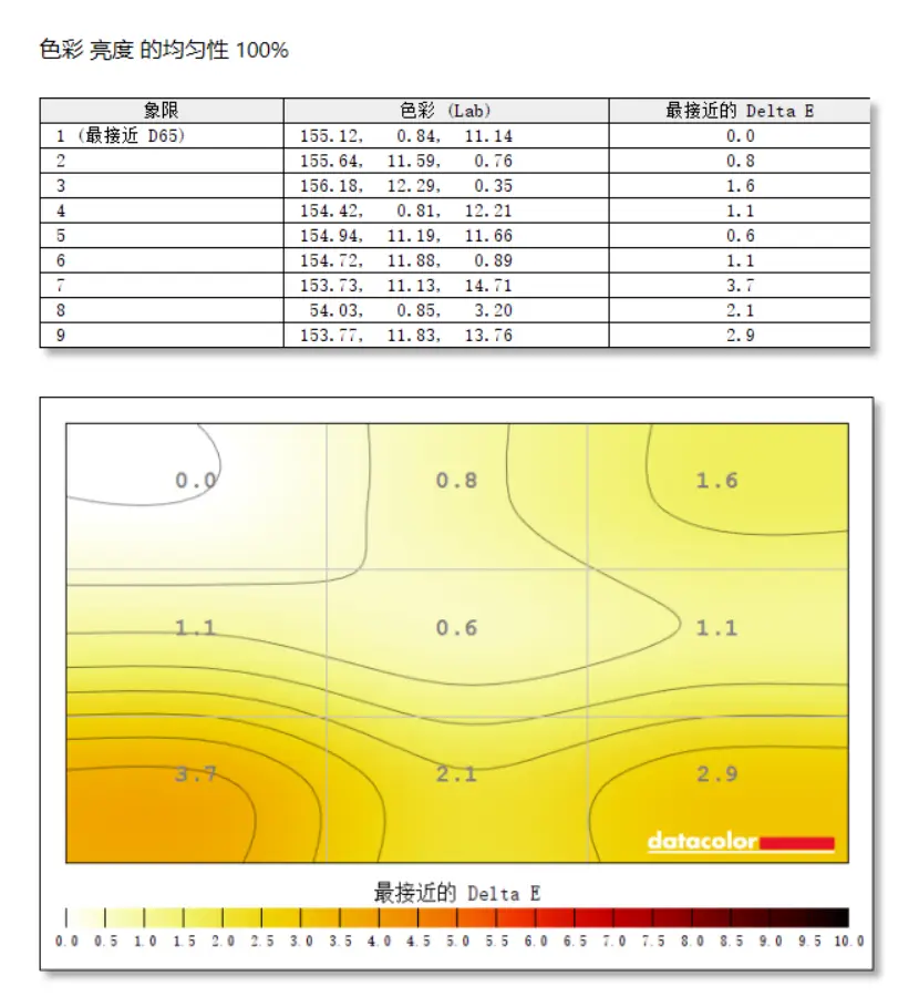 GT620显卡性能剖析及历史回顾：适用领域及性价比分析  第7张