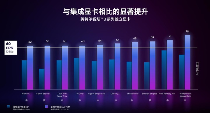 GT300M显卡独立特性揭秘：解析独显与集显的区别  第3张