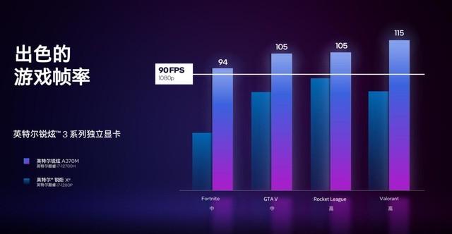 GT300M显卡独立特性揭秘：解析独显与集显的区别  第8张