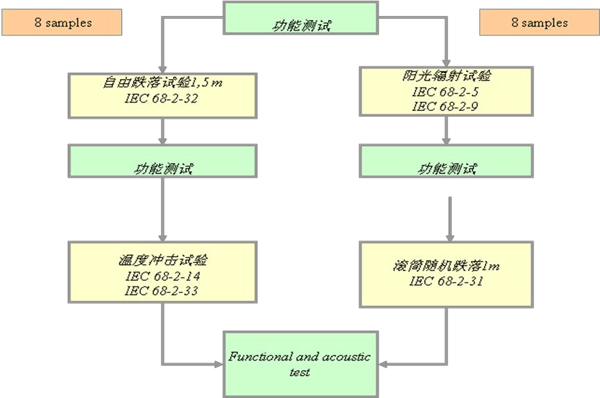 深圳DDR老化座工作原理详解，验证存储芯片稳定性与可靠性  第1张