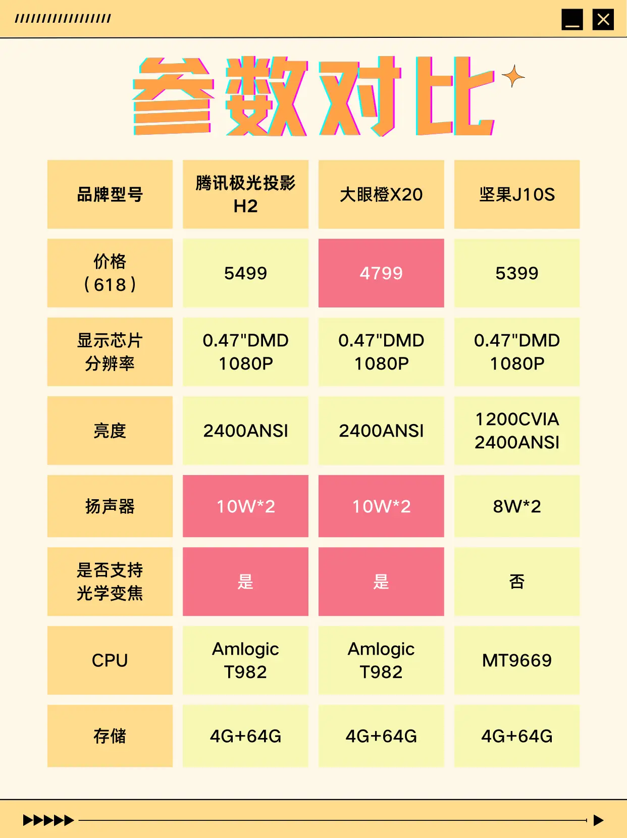 初次接触坚果手机，探寻安卓系统的魅力与智能化特点  第4张