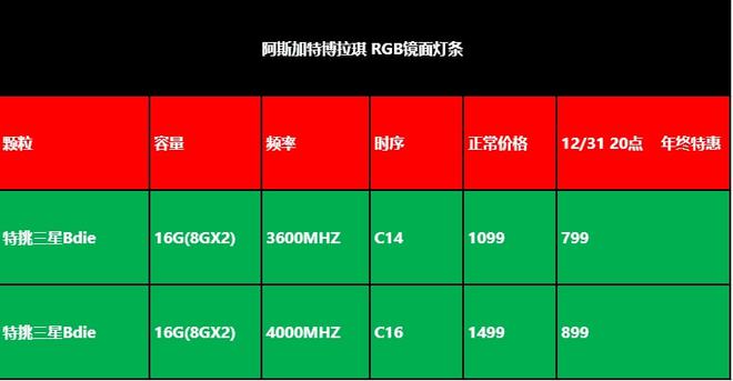 DDR4内存频率的重要性及如何选择合适的DDR4内存频率  第5张