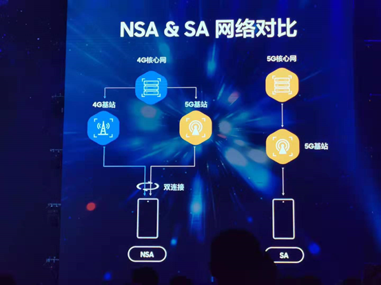 探寻5G网络是否具备高清晰度（HD）属性及其影响  第3张