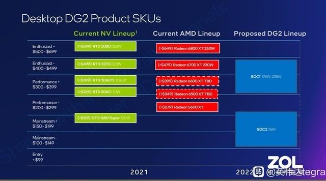 英特尔第六代Skylake处理器HD530集成显卡与NVIDIA 9500GT独立显卡性能对比详解  第8张