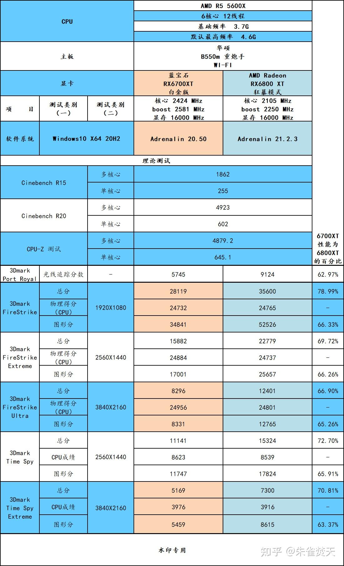 探索DDR4显卡的性能优势与多重特点  第4张