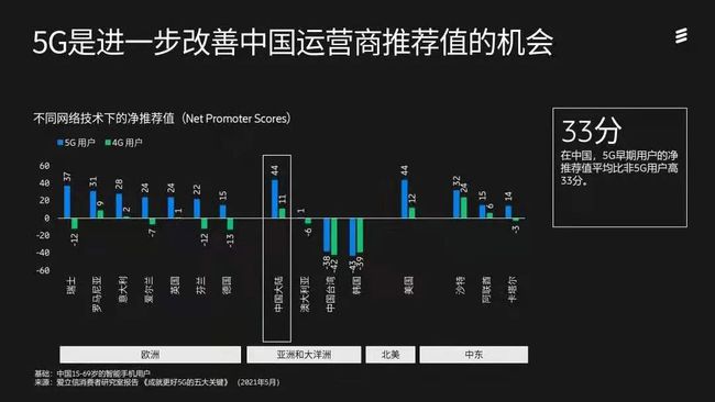 5G网络信号缺失背后原因分析及解决探讨  第6张