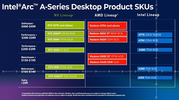 AMD HD6750与NVIDIA GT650显卡性能对比及应用场景解析  第3张