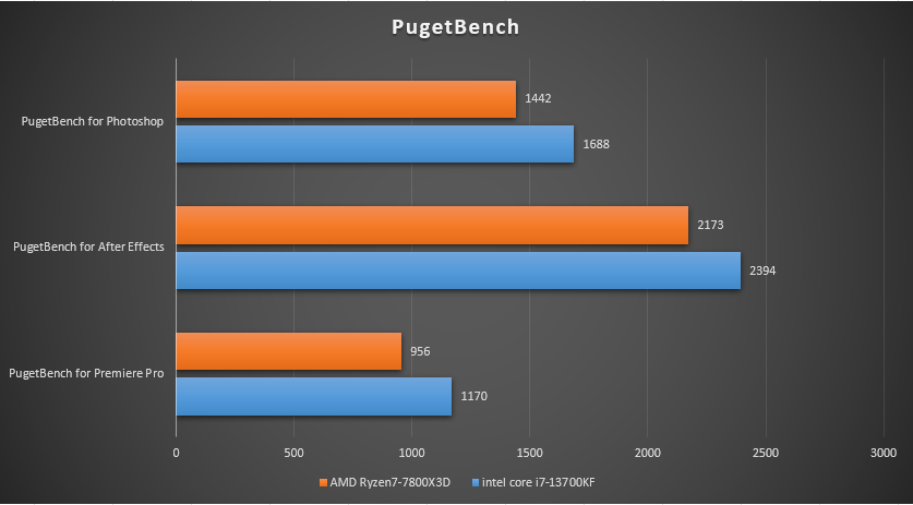 AMD HD6750与NVIDIA GT650显卡性能对比及应用场景解析  第7张